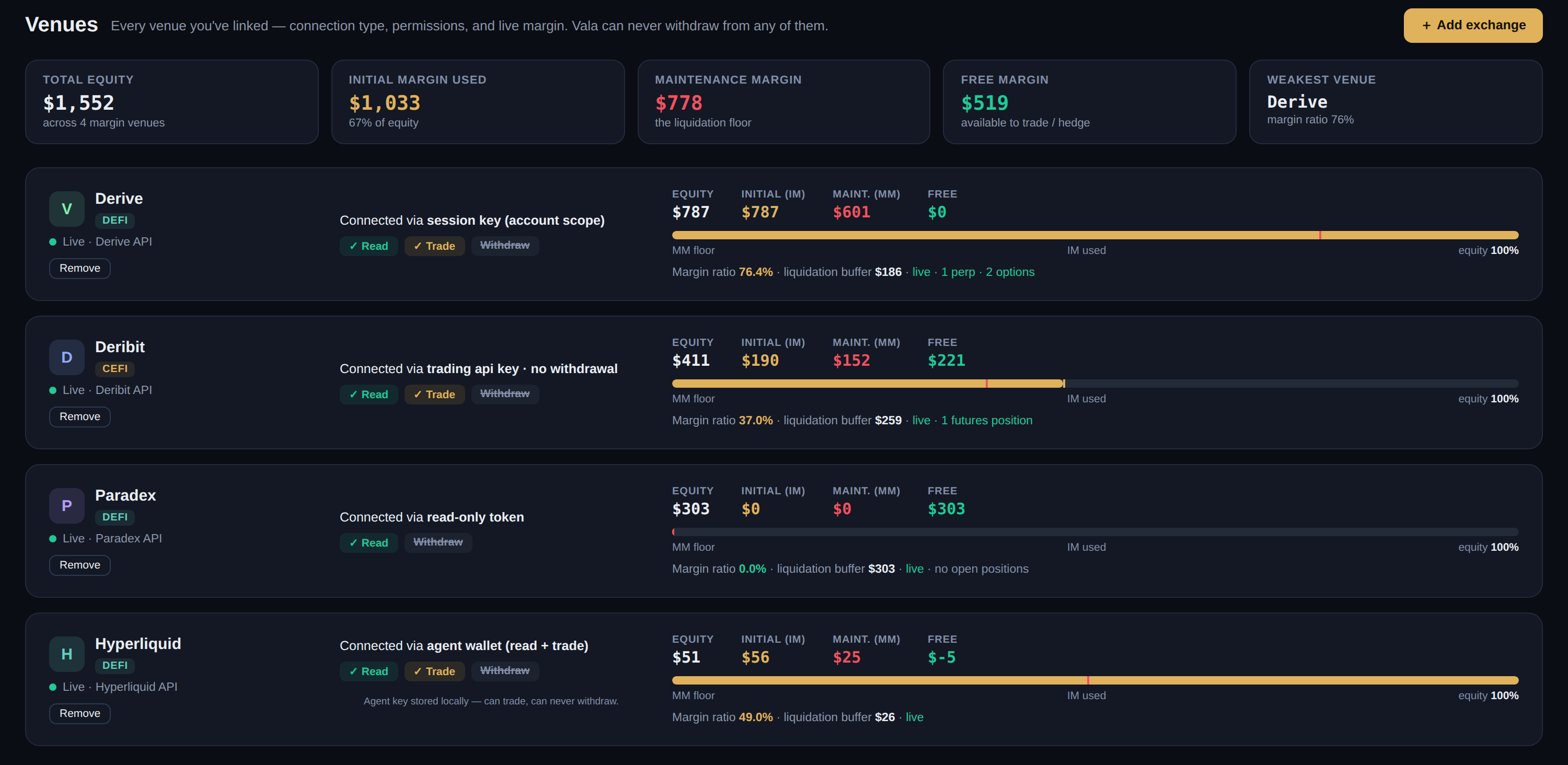 Vala Venues page — netted margin across every connected exchange, no withdrawal scope on any connection